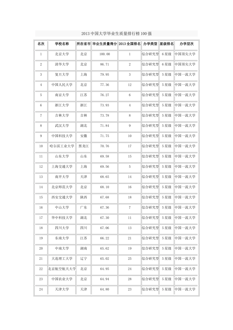 2014大学排行榜_第1页