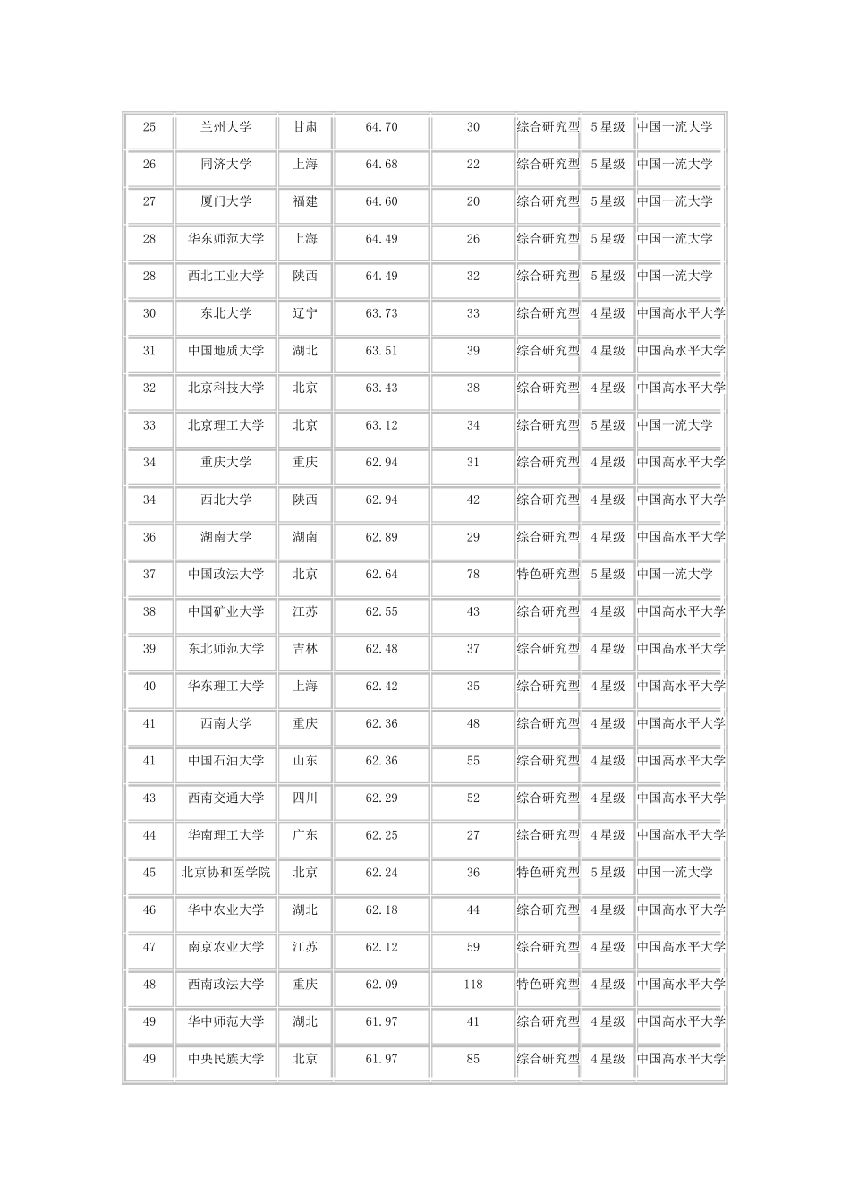 2014大学排行榜_第2页