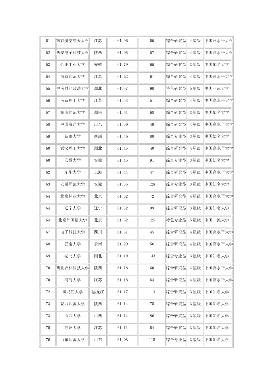 2014大学排行榜_第3页