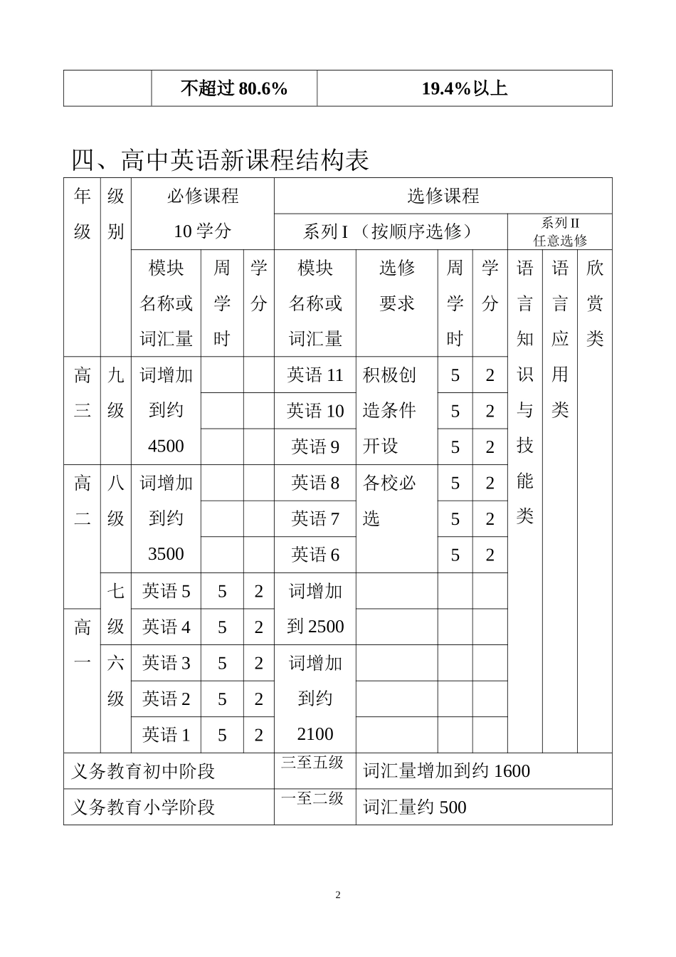 高一英语上学期第一节课_第2页