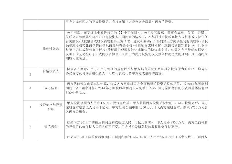 投资条款清单_第3页