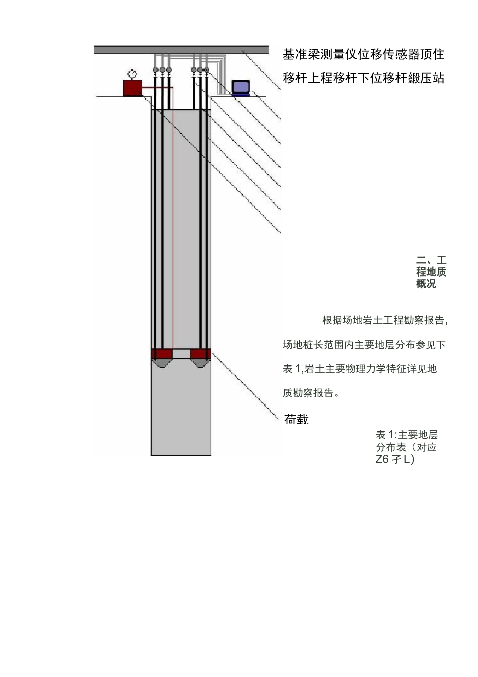 自平衡法的桩基检测_第2页