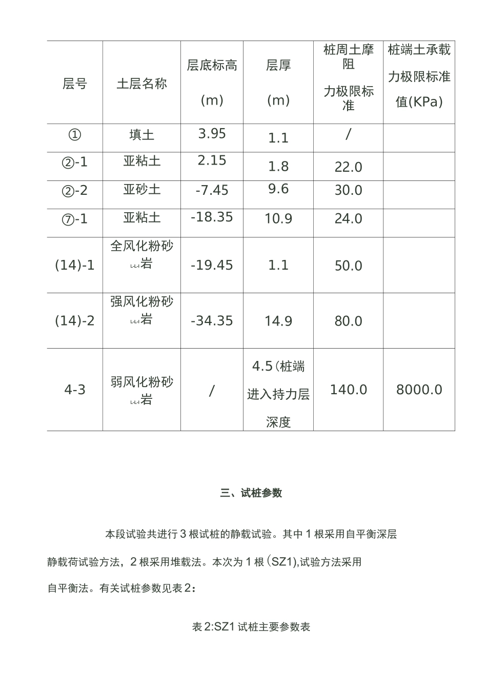 自平衡法的桩基检测_第3页