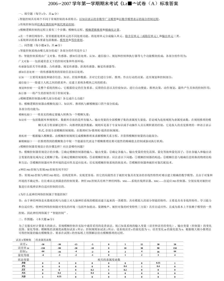 《智能控制技术基础》试卷(A)标准答案剖析_第1页