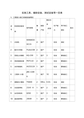 4、实施工具、辅助设备、测试设备等一览表