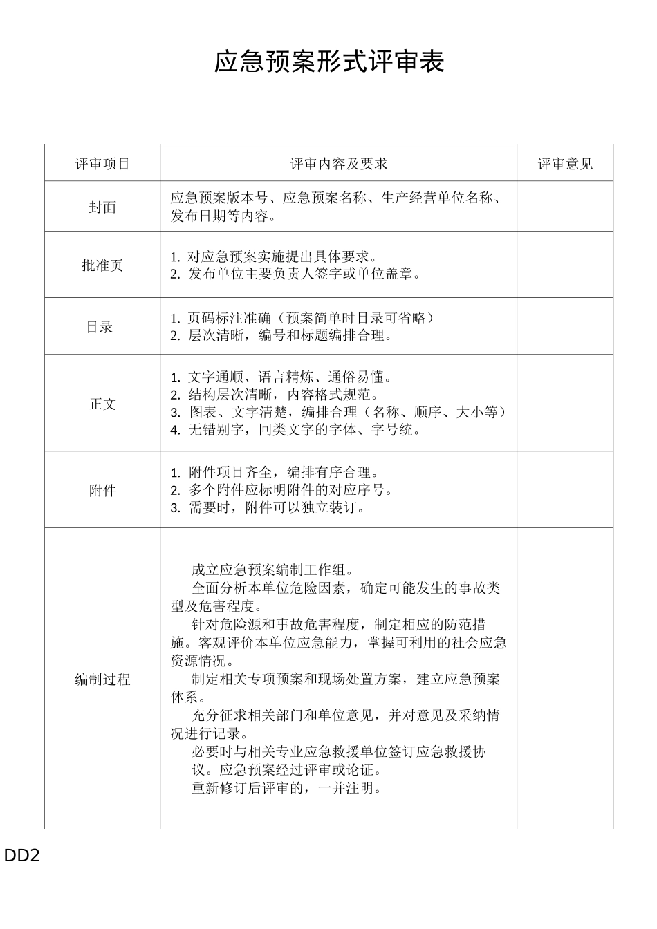 应急预案形式评审表_第2页