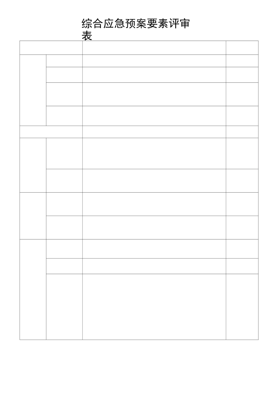 应急预案形式评审表_第3页