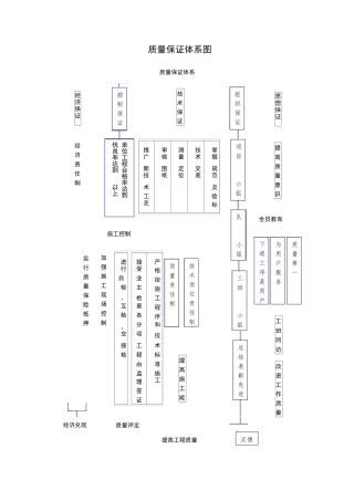 保证体系框图