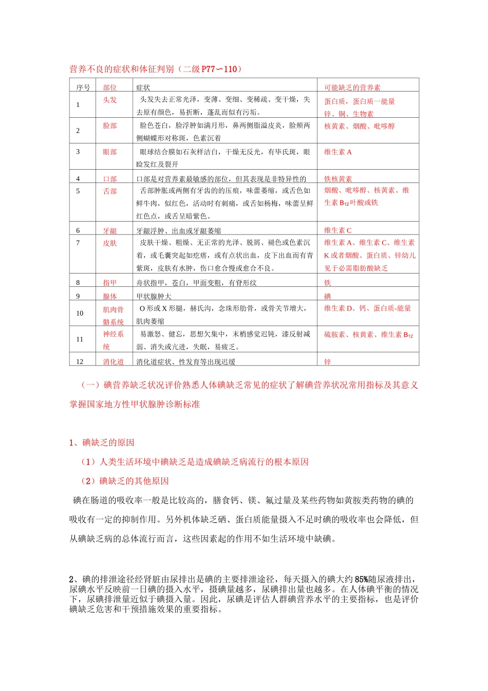 营养不良的症状和体征判别_第1页