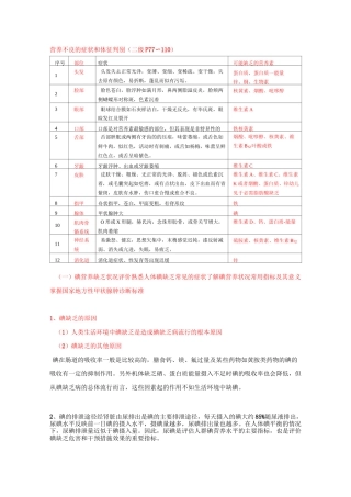 营养不良的症状和体征判别