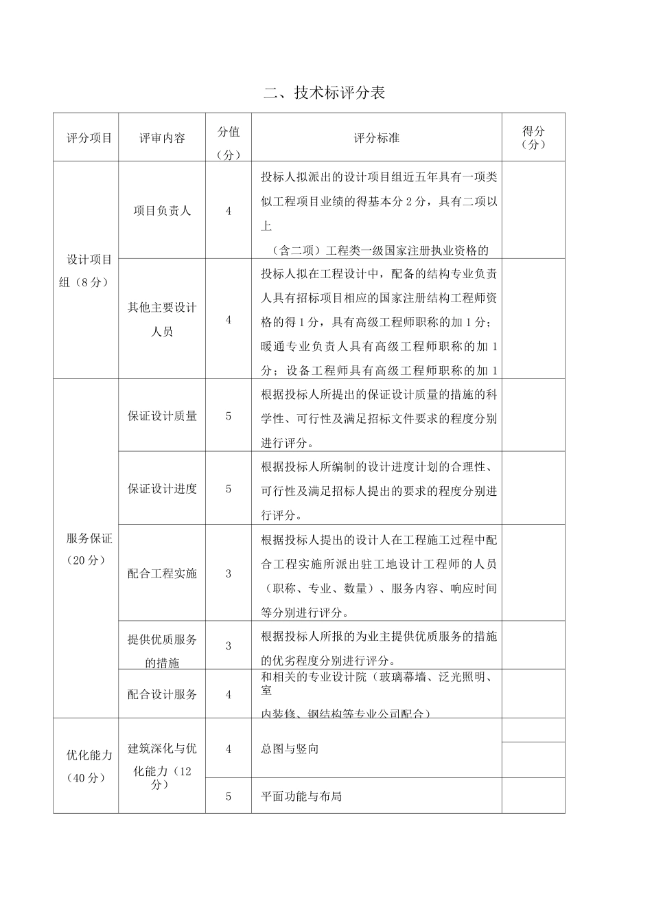 招标评分标准_第2页