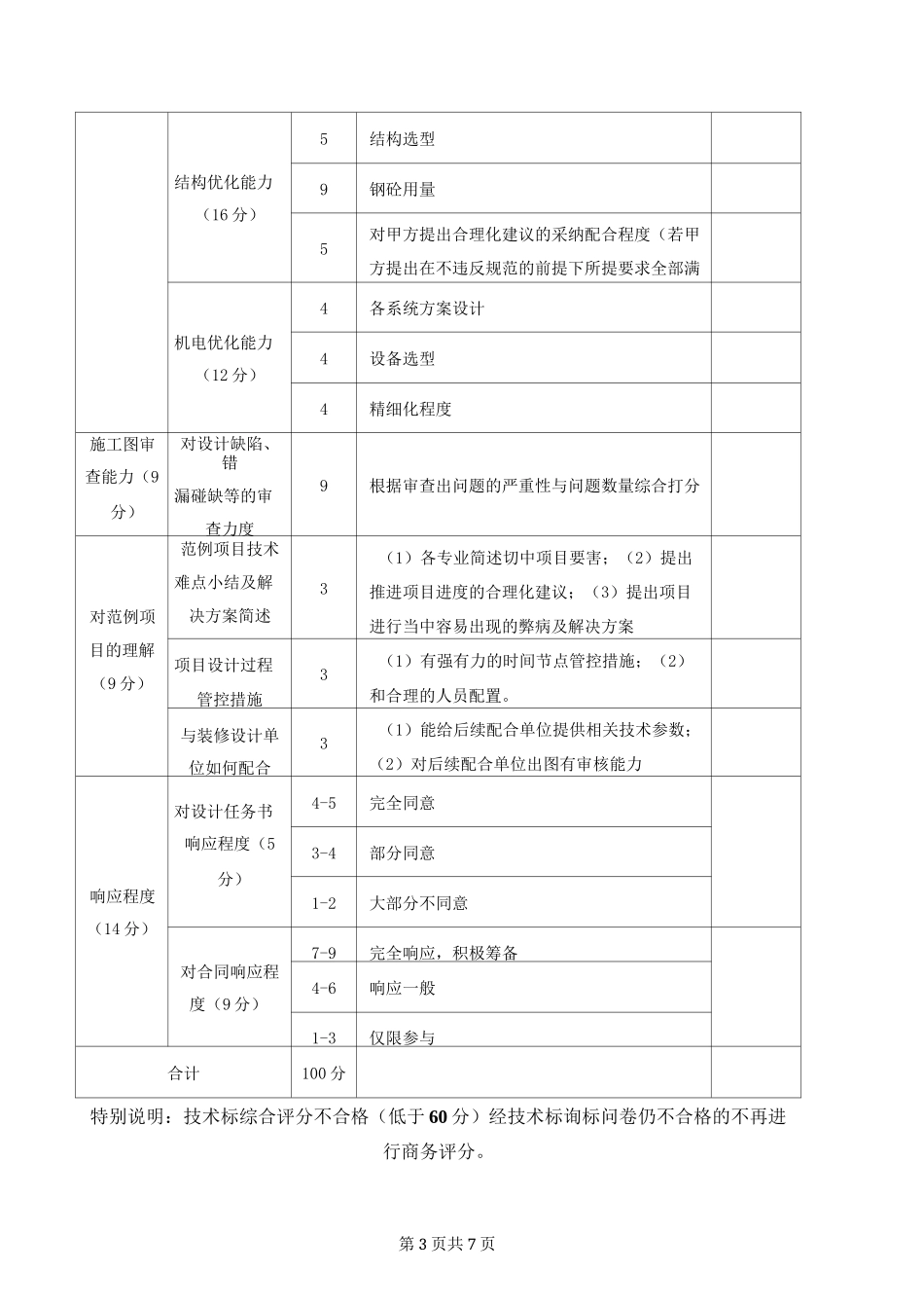 招标评分标准_第3页