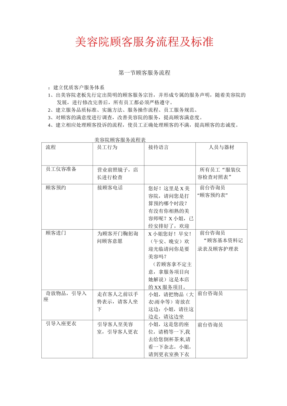 美容院顾客服务流程及标准_第1页