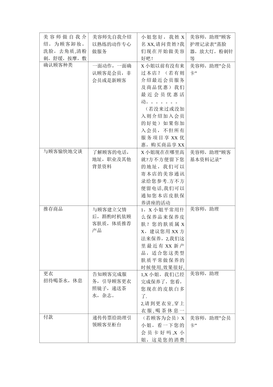 美容院顾客服务流程及标准_第2页