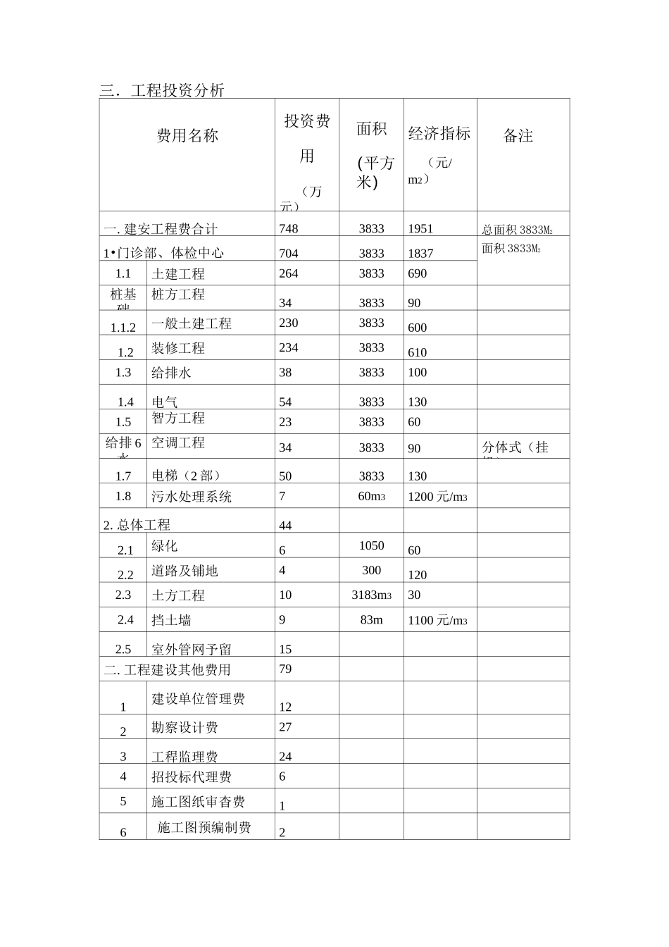 医院改建投资估算_第2页