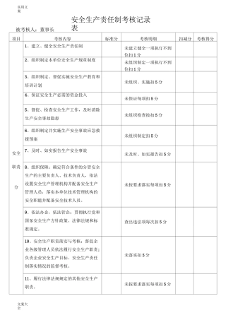 安全系统生产责任制考核记录簿
