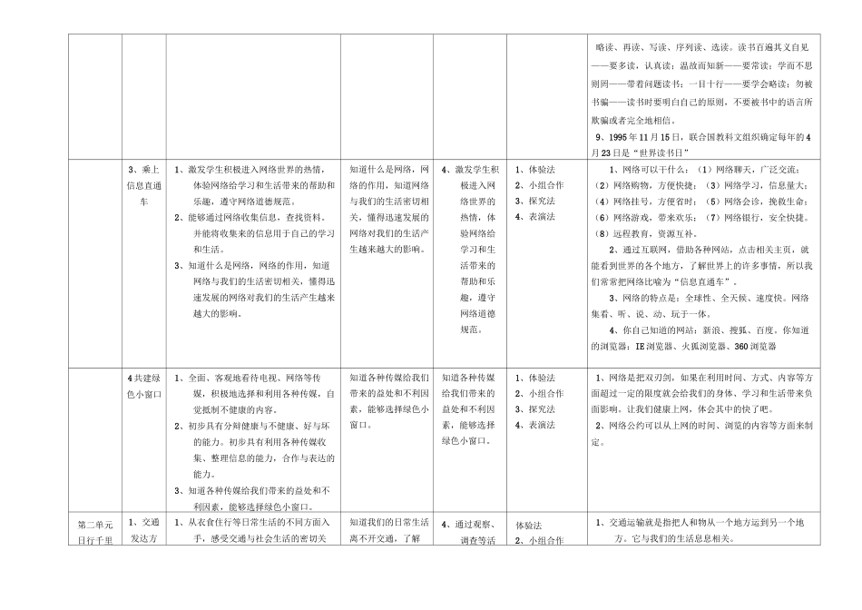 思品与社会学科知识点梳理表(四年级下册)_第2页