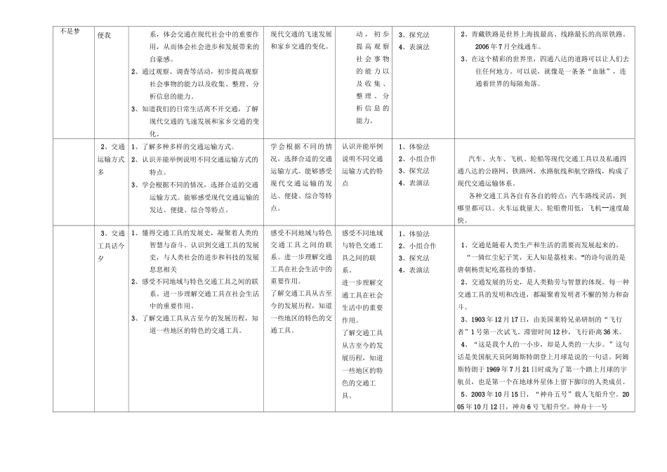 思品与社会学科知识点梳理表(四年级下册)_第3页