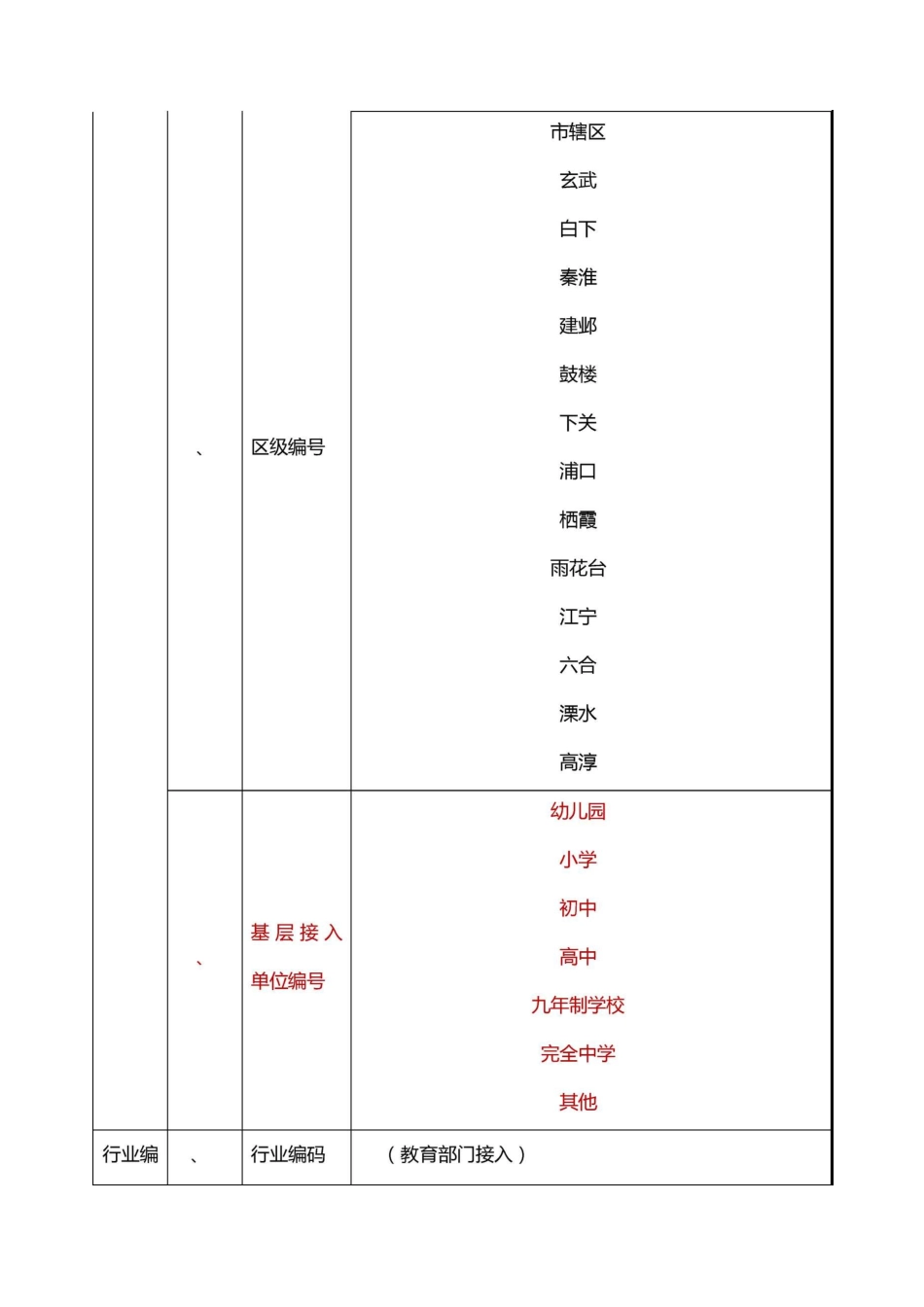 南京中小学安防监控设备一机一档统一编码规则_第2页