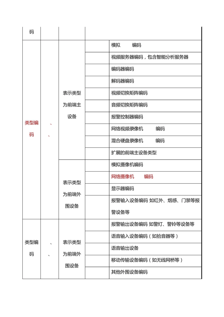 南京中小学安防监控设备一机一档统一编码规则_第3页