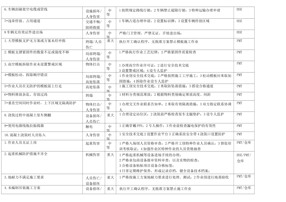 工程现场安全风险告知牌_第2页