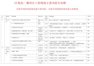 工程现场安全风险告知牌