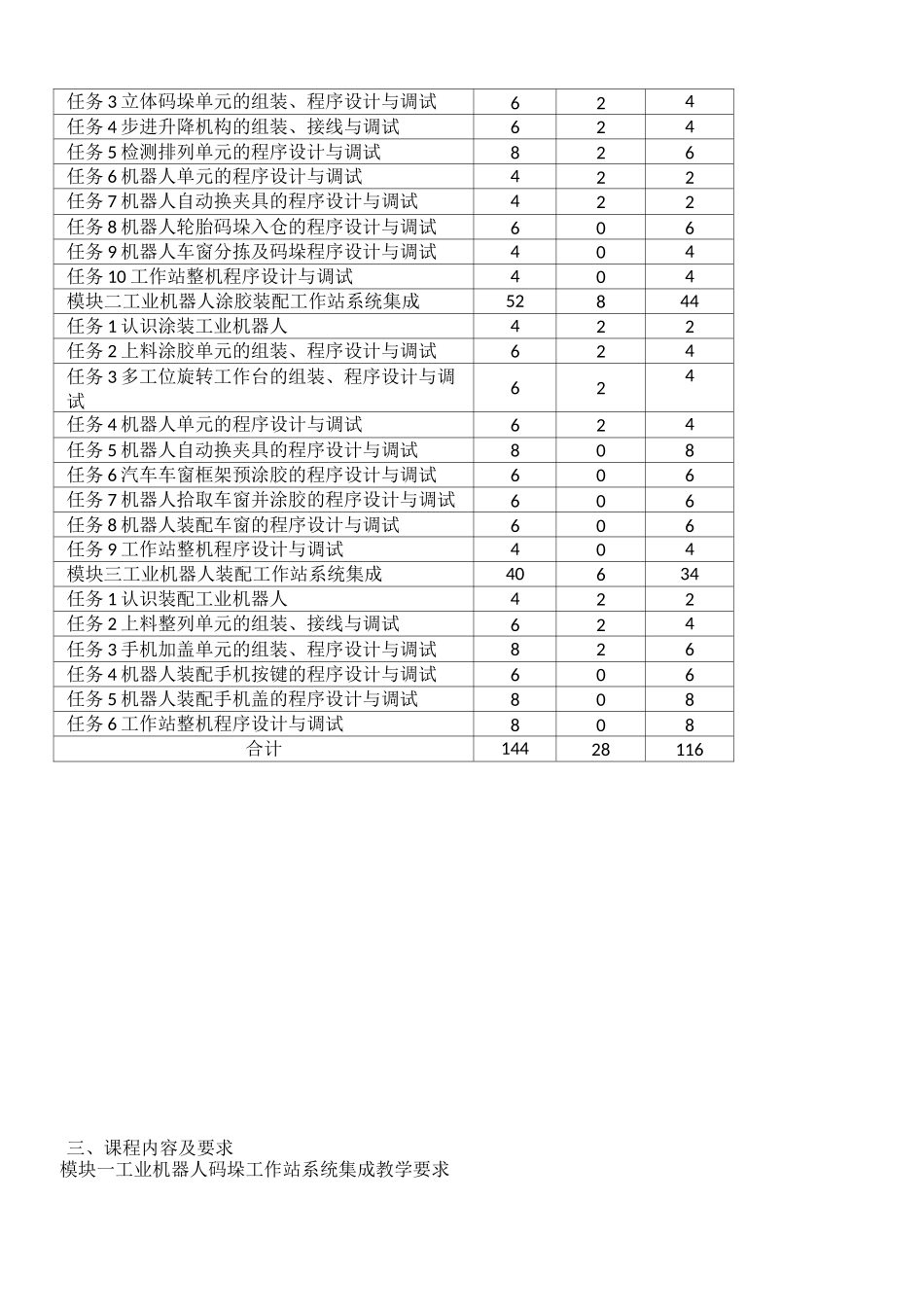 最新工业机器人工作站系统集成技术教学大纲_第2页