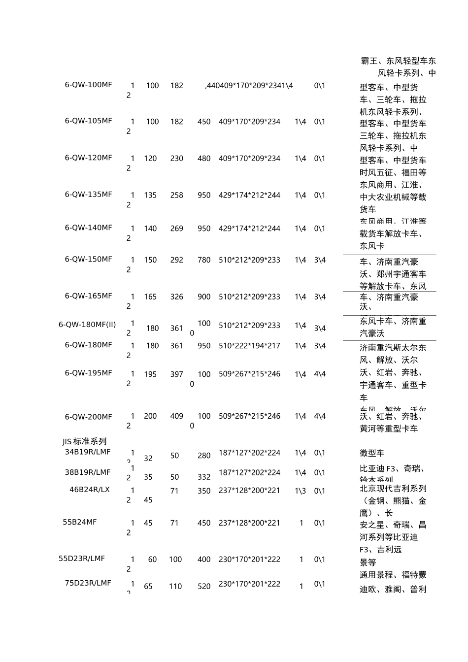 蓄电池车型匹配表_第2页
