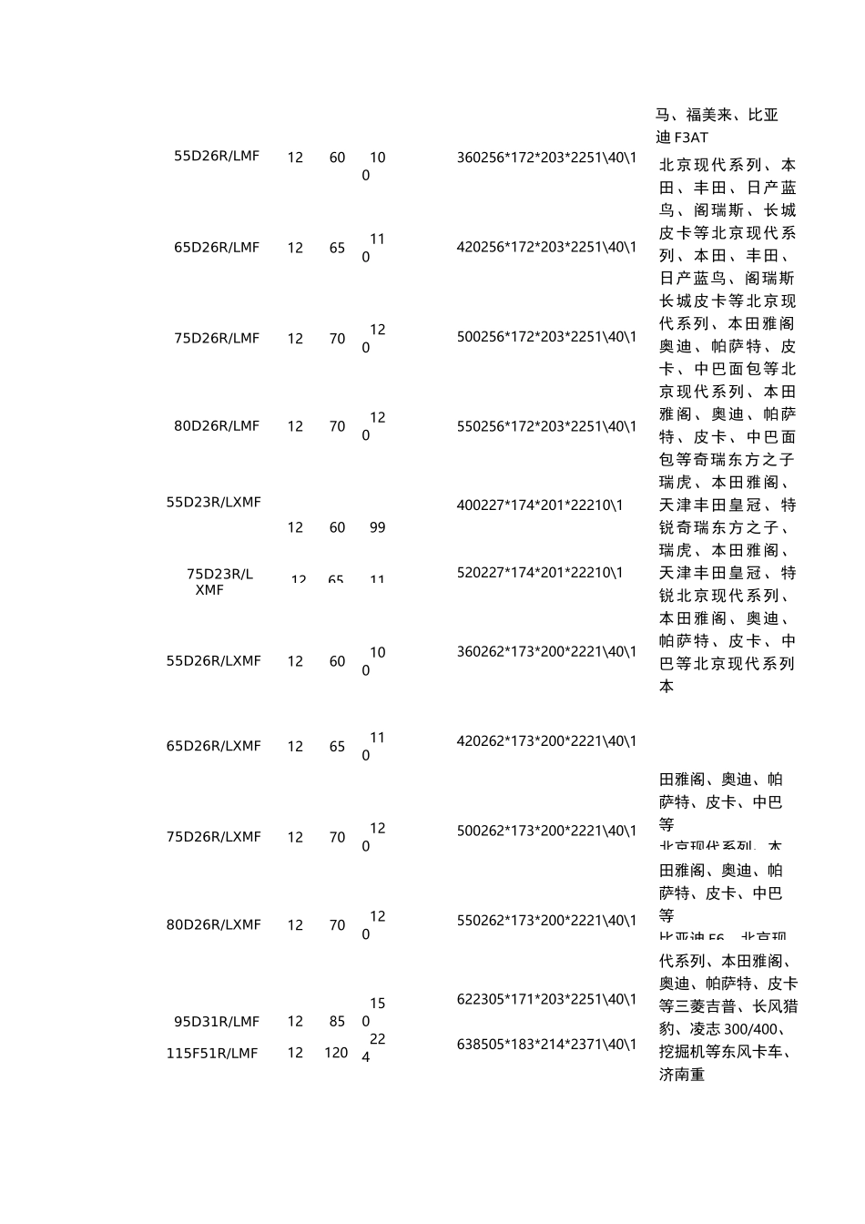 蓄电池车型匹配表_第3页