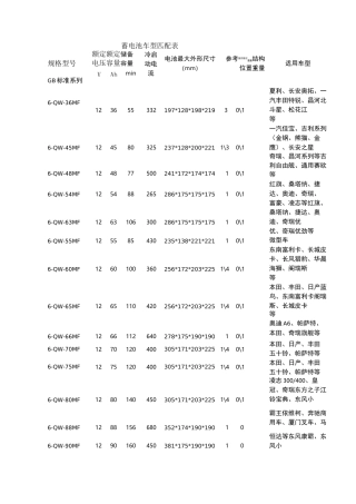 蓄电池车型匹配表