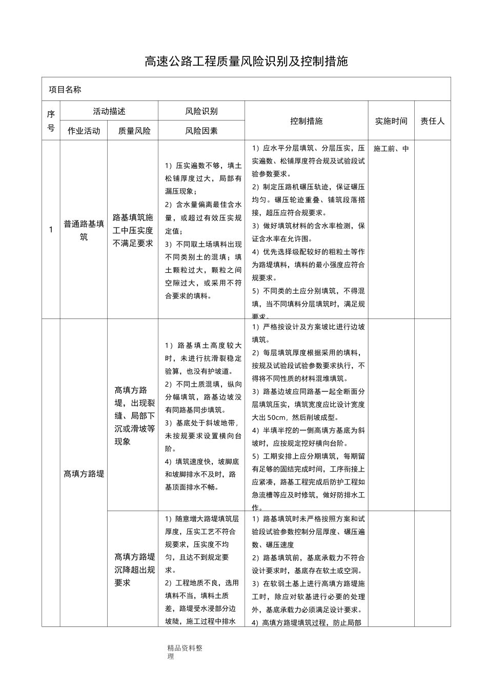 高速公路工程质量风险识别及控制措施方案_第1页
