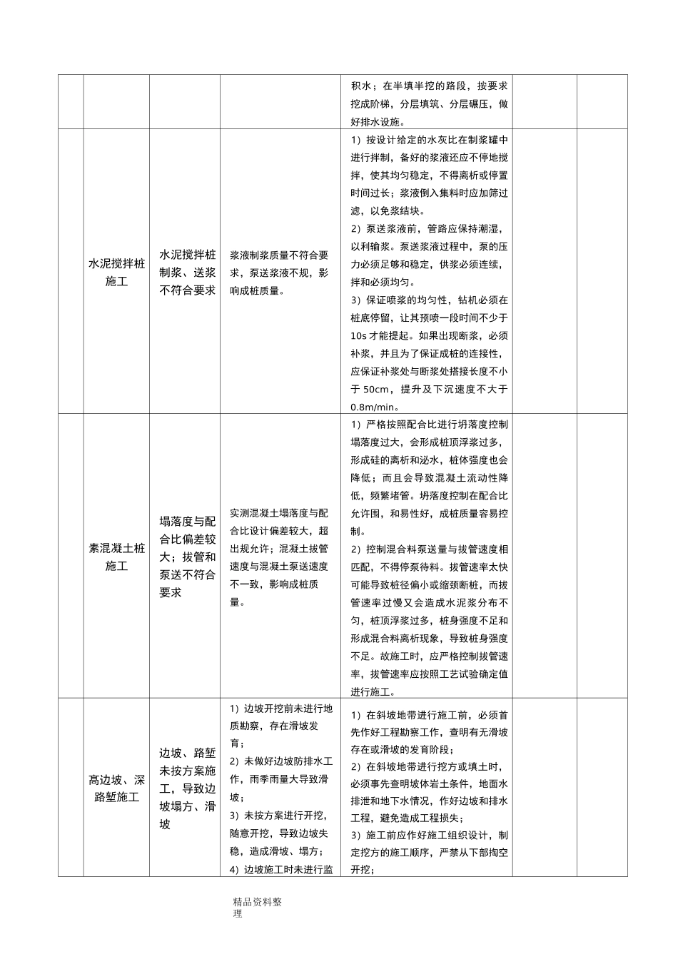 高速公路工程质量风险识别及控制措施方案_第2页