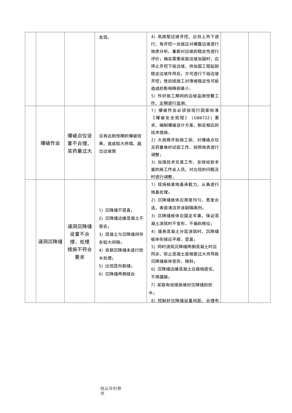 高速公路工程质量风险识别及控制措施方案_第3页