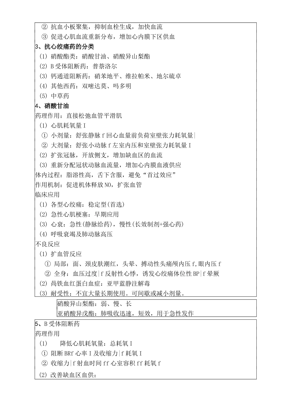 抗心绞痛药物教案_第3页