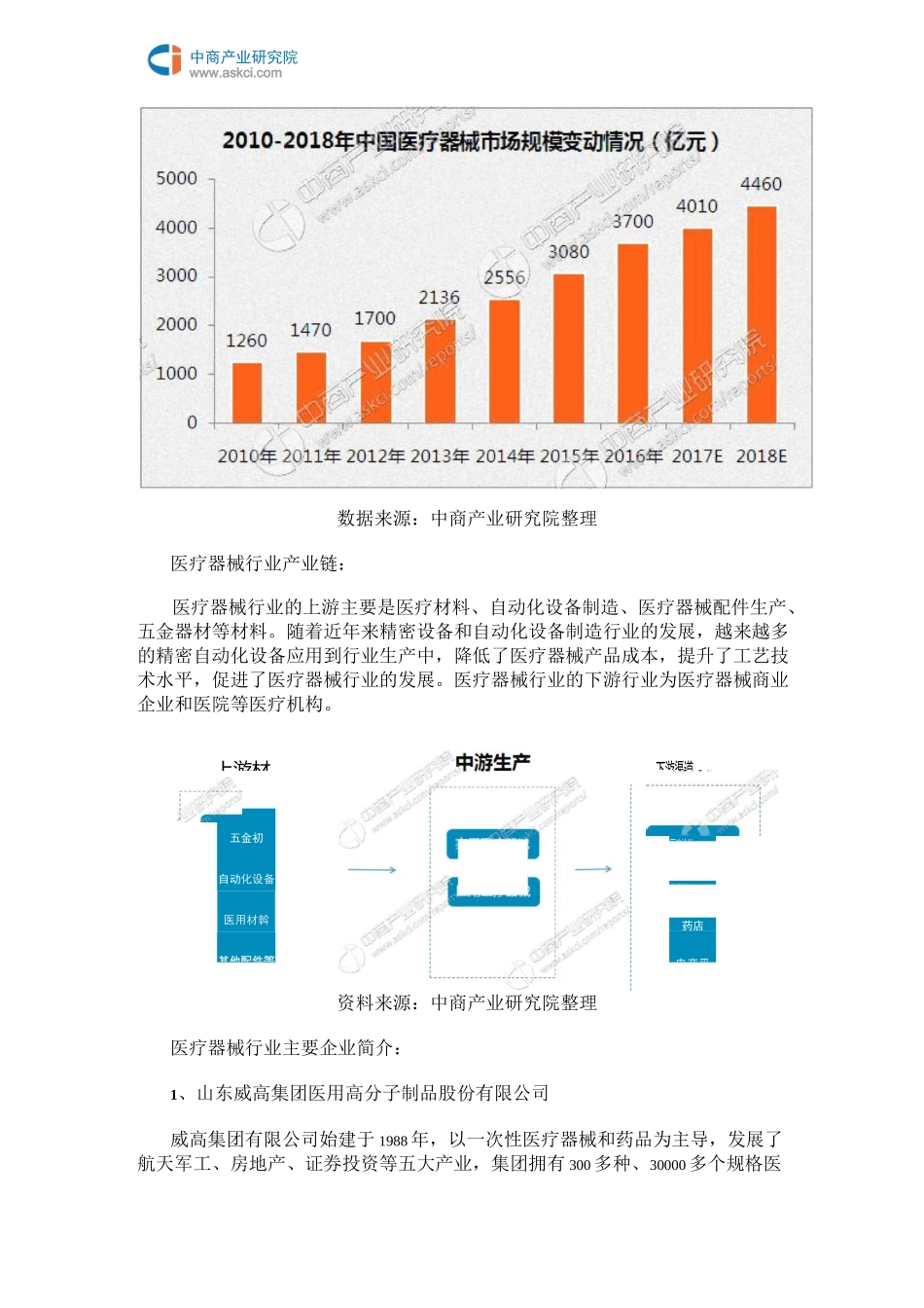 医疗器械行业产业链及企业盘点_第3页