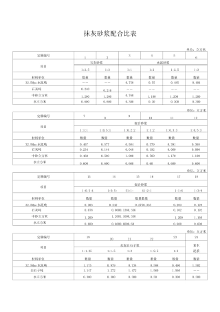 砂浆配合比列表