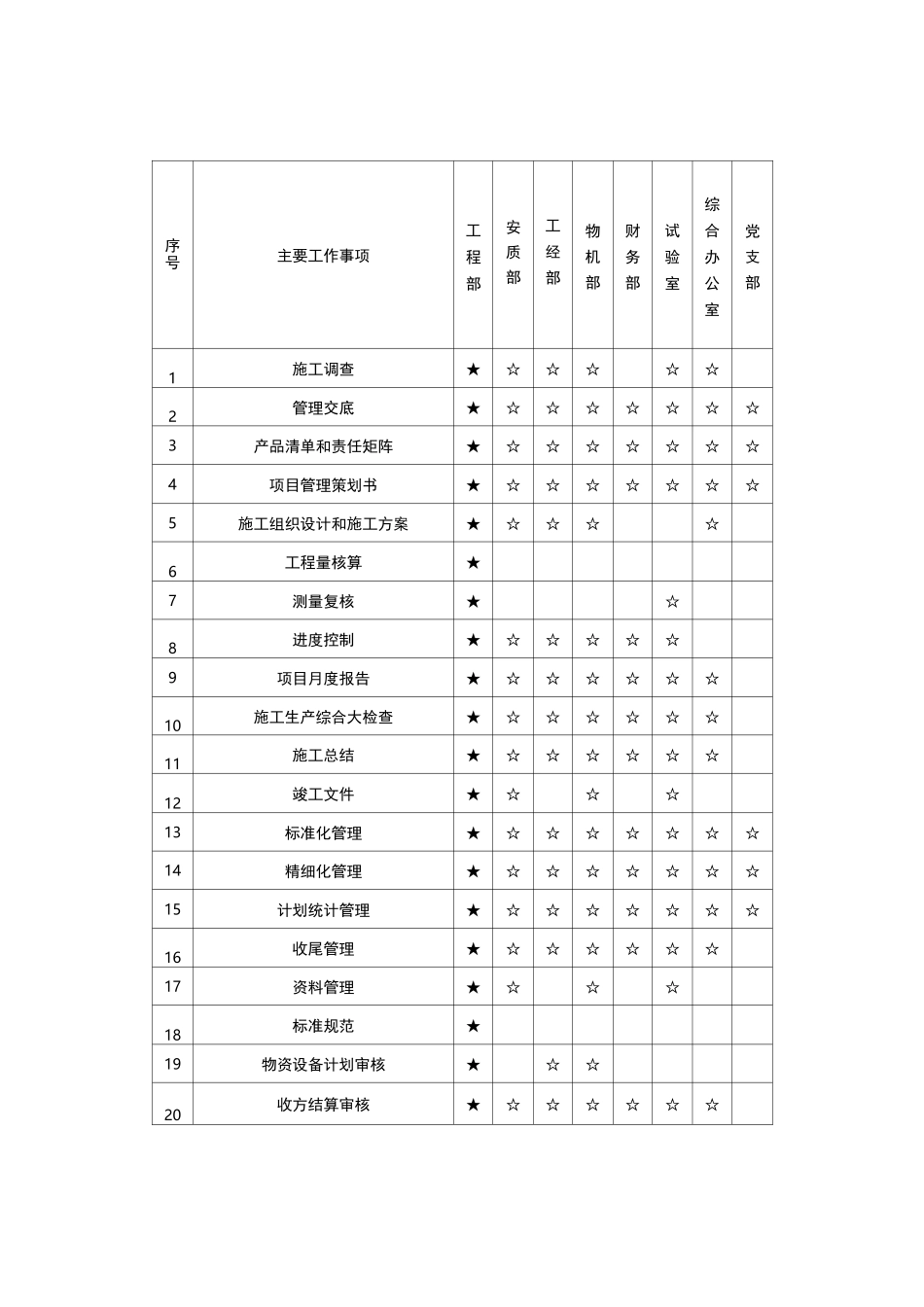 工程部责任矩阵_第1页