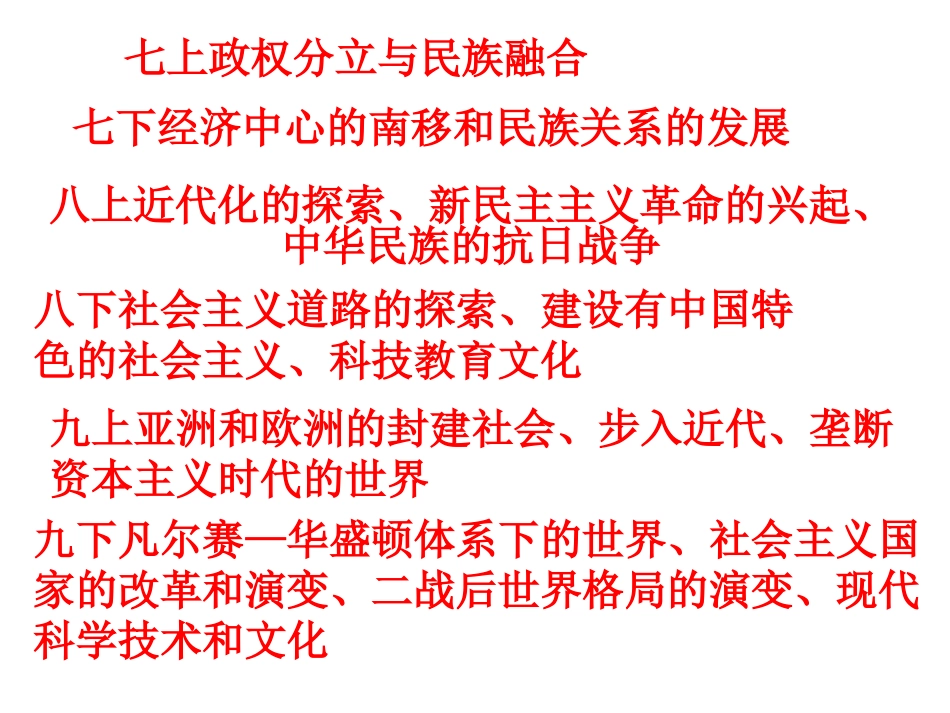 2015年历史总复习_第1页
