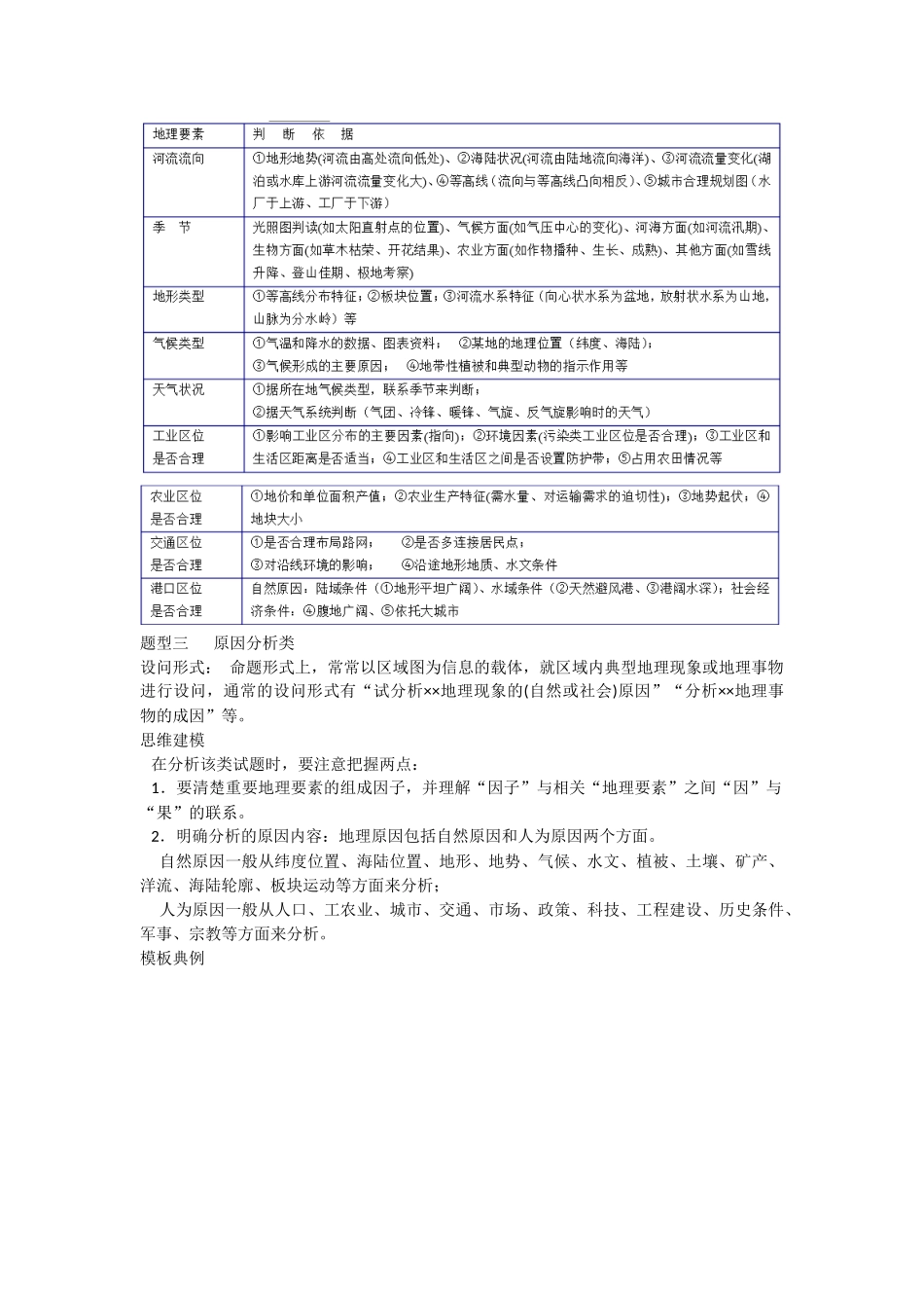 地理综合题答题模板汇总_第3页