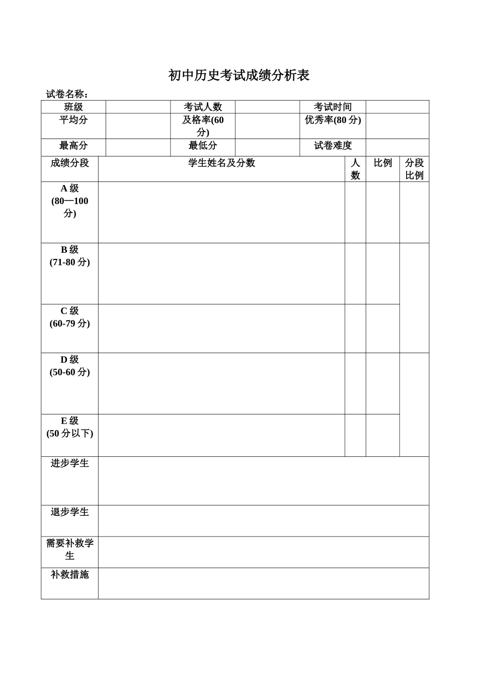 初中l历史考试成绩分析表_第1页