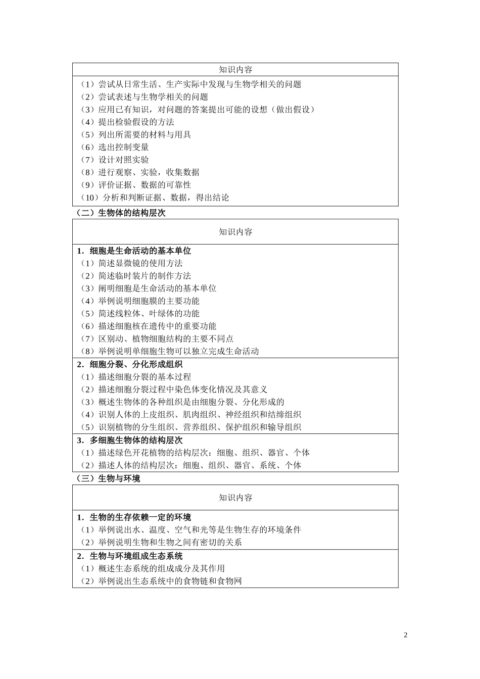 淮南市2015初中生物学业考试纲要（定稿）_第2页