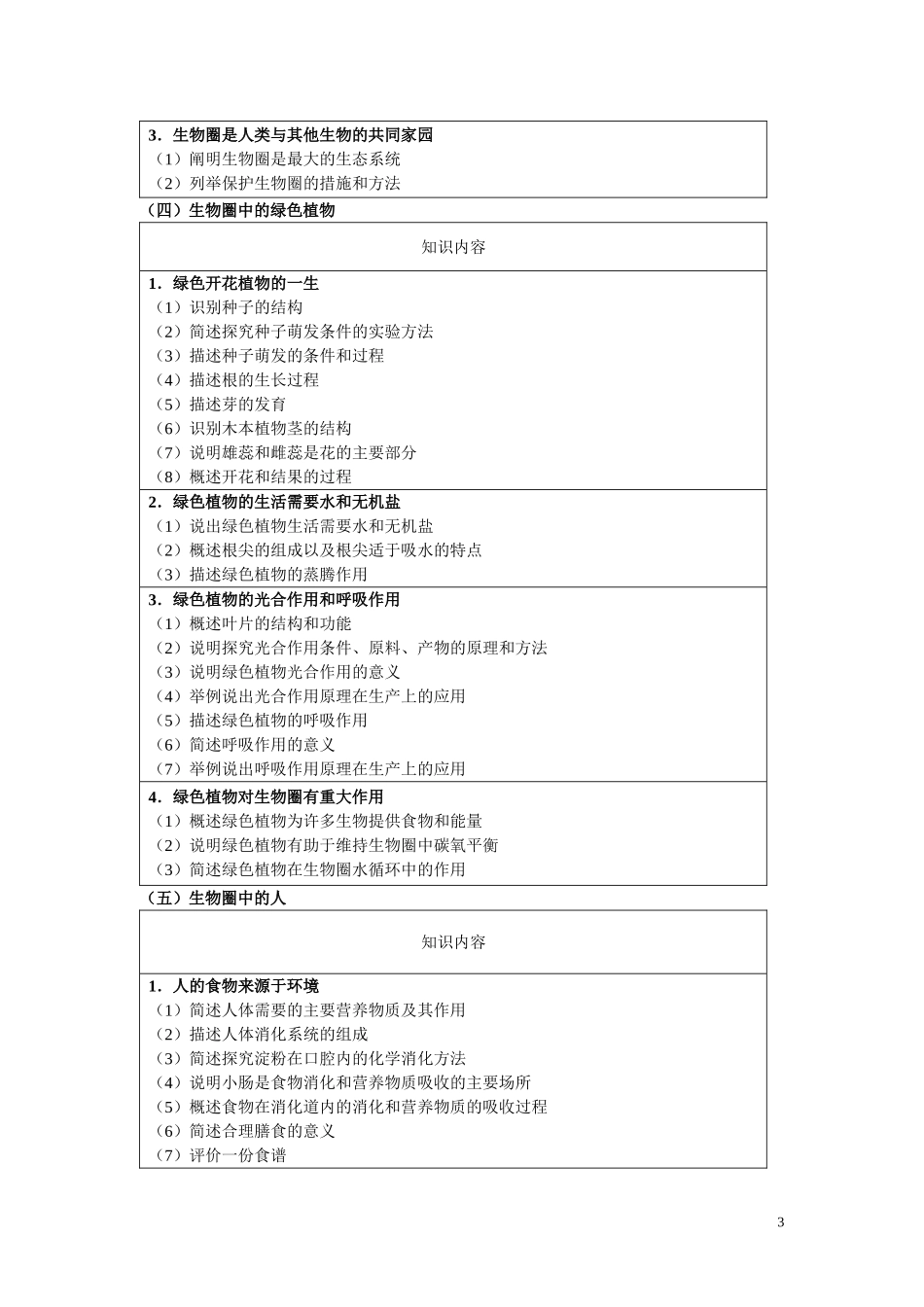 淮南市2015初中生物学业考试纲要（定稿）_第3页