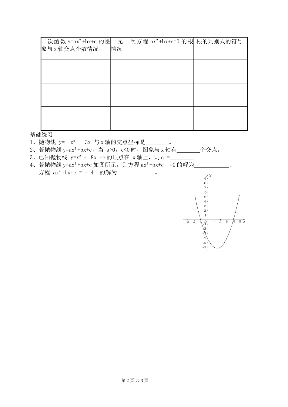 函数观点看一元二次方程导学案_第2页