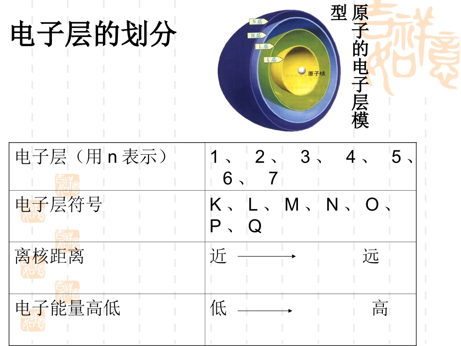 第二节元素周期律_第3页