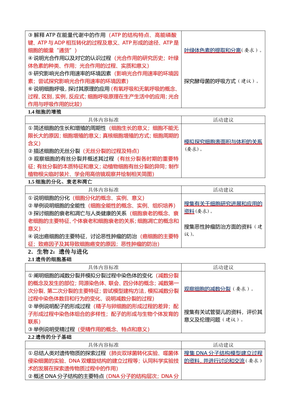 重庆市普通高中新课程生物学科模块学习要求_第2页