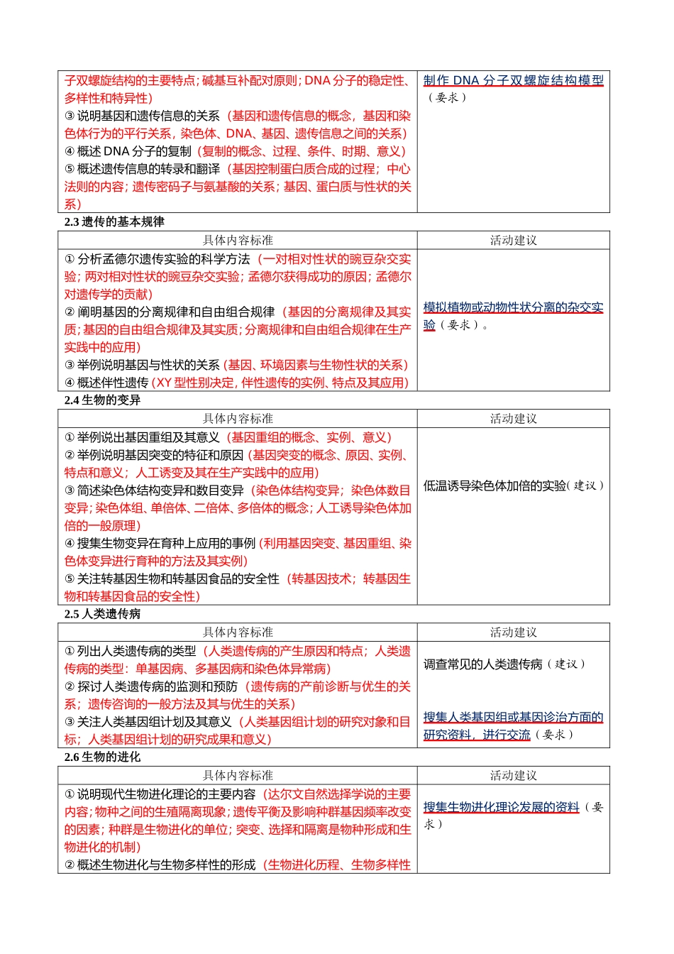 重庆市普通高中新课程生物学科模块学习要求_第3页