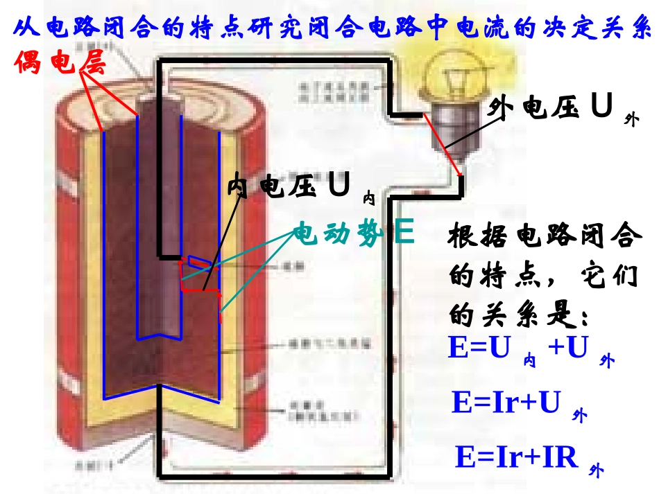 新课标人教版高二物理学科《闭合电路欧姆定律课件》_第3页