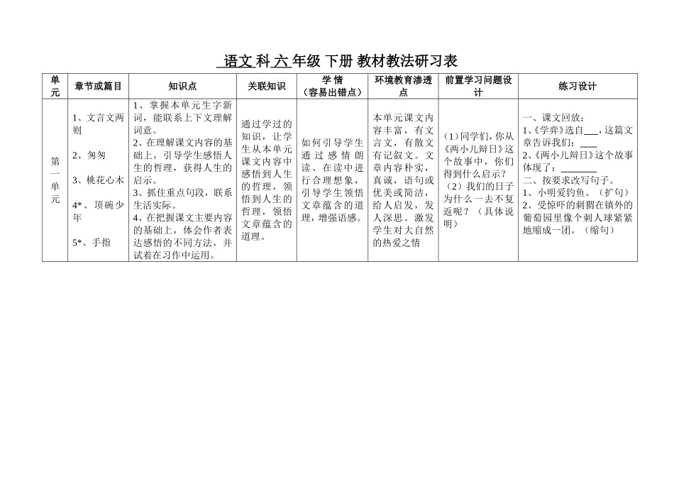 语文六年级下教材教法研习表_第1页