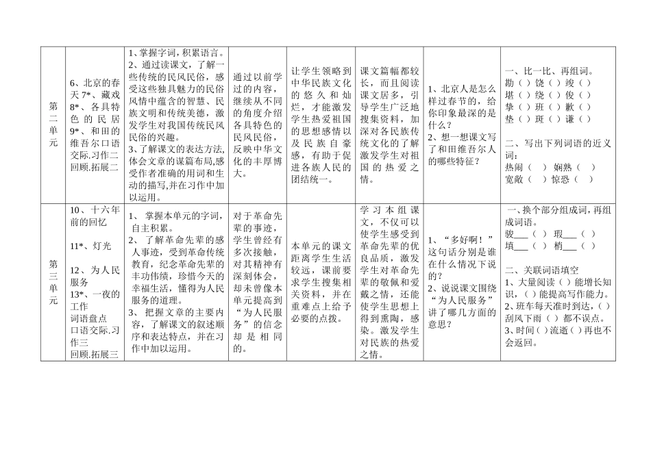 语文六年级下教材教法研习表_第2页