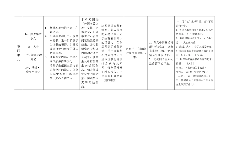 语文六年级下教材教法研习表_第3页